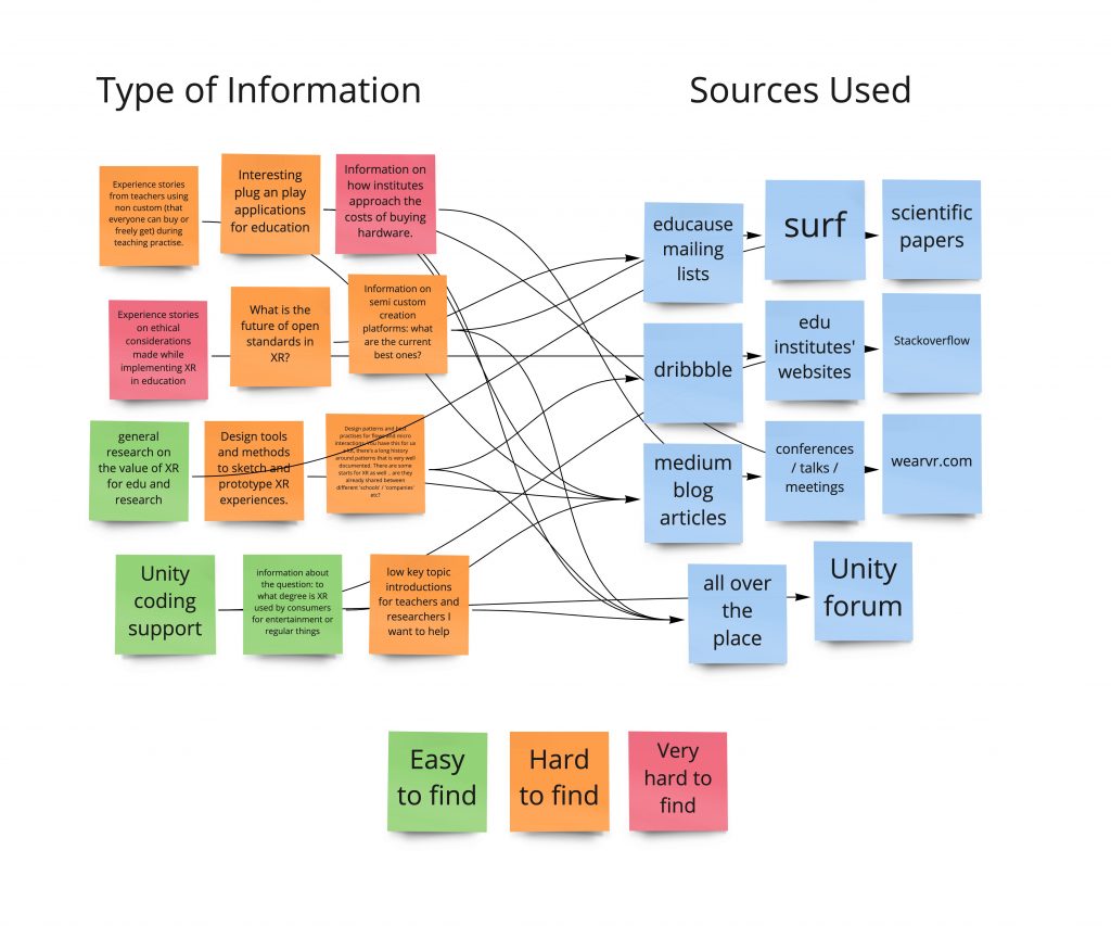 What information and sources should be inclused in a shared XR knowledge resource